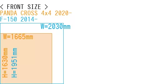 #PANDA CROSS 4x4 2020- + F-150 2014-